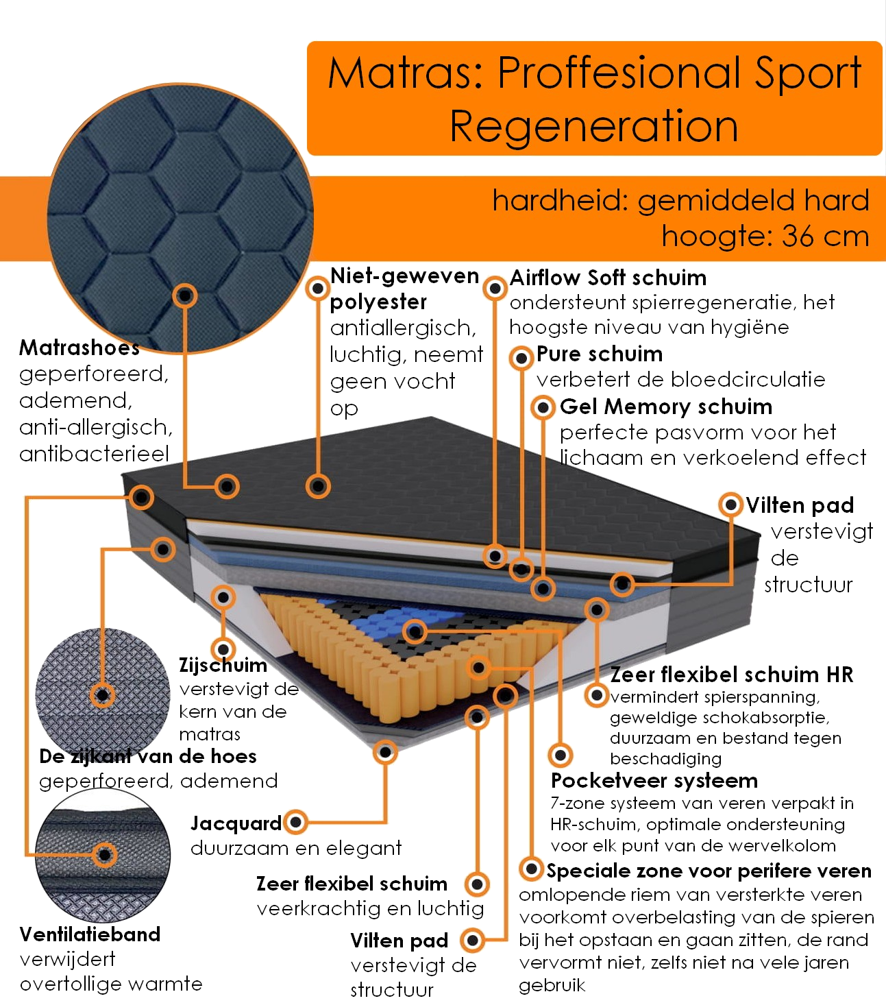 Scheiden Pigment kubiek Professional Sport Regeneration matras 180x200x36 cm | MATRASSEN |  VanKopper.com