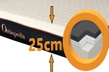   Foam Mattress - Is it worth buying?