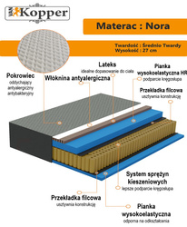 Materac NORA pocket z lateksem 180x200x27 cm