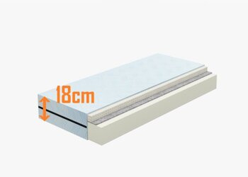 Materac Camper Premium- kształt na życzenie klienta